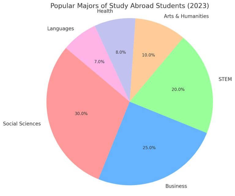 Virtual university tour image